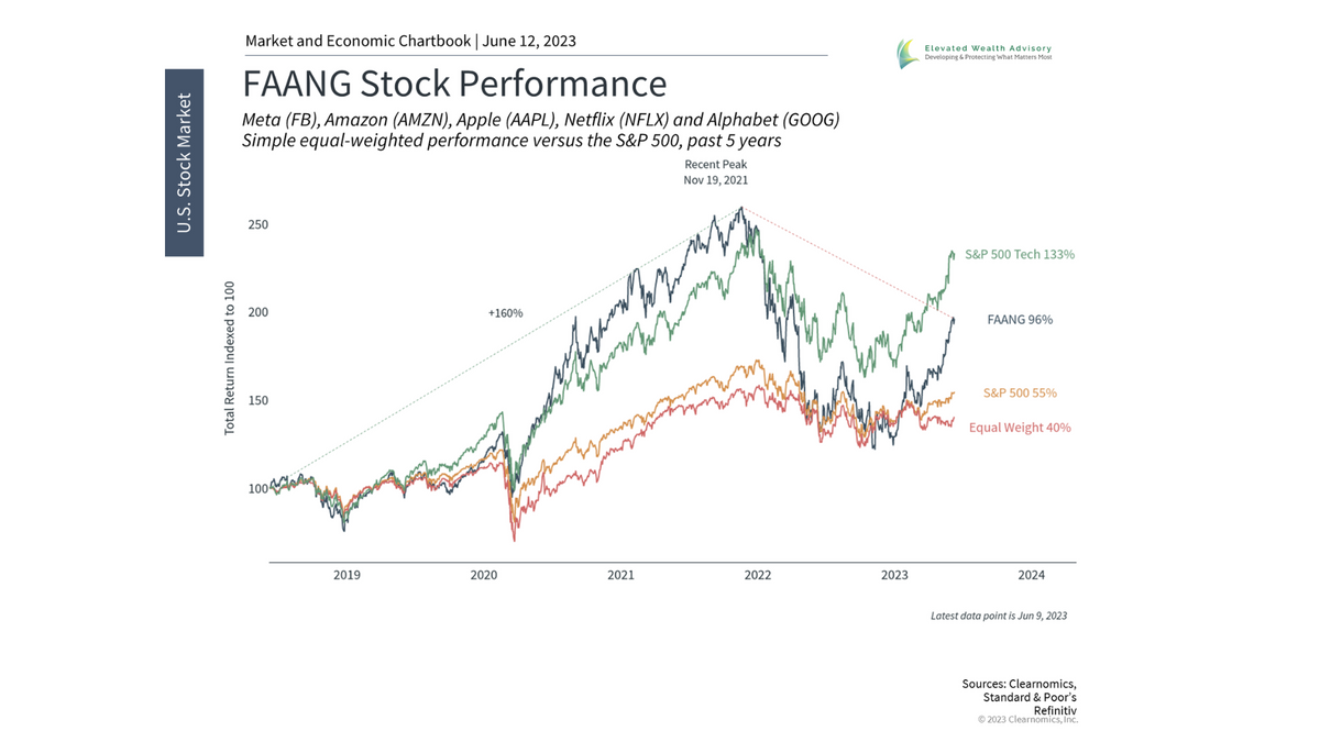 How Artificial Intelligence, Tech, and Productivity Impact Portfolios