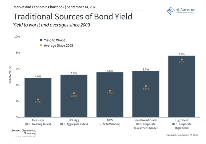 How Do Bonds Work?