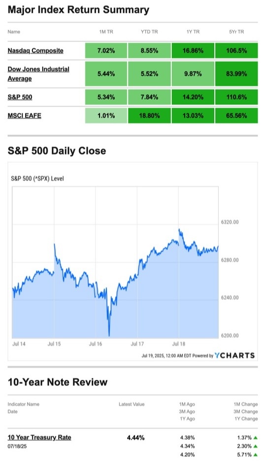 What Happened Last Week | July 21, 2025