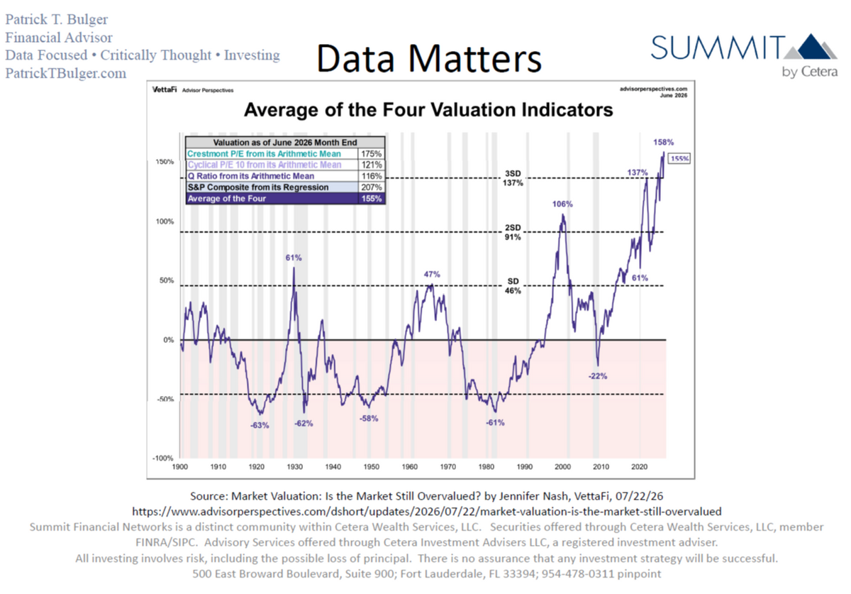 Data Check: I See Similar & Worse
