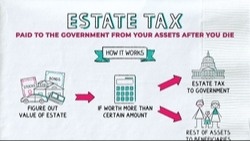 A Brief History of Estate Taxes
