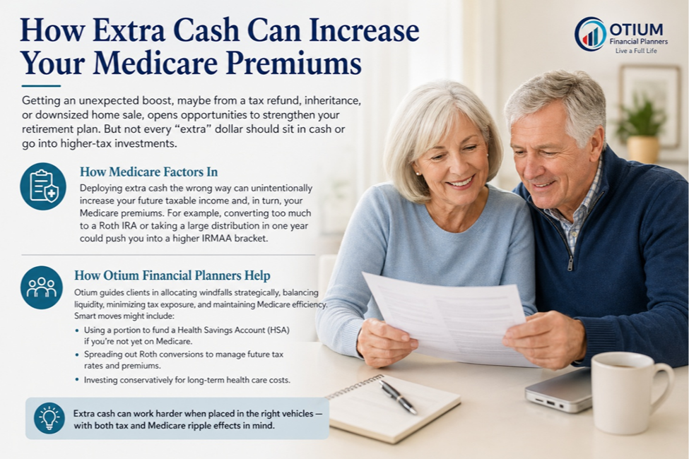 How Extra Cash Can Increase Your Medicare Premiums