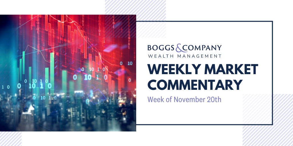 Anatomy of a Market Rally: Looking at Key Catalysts