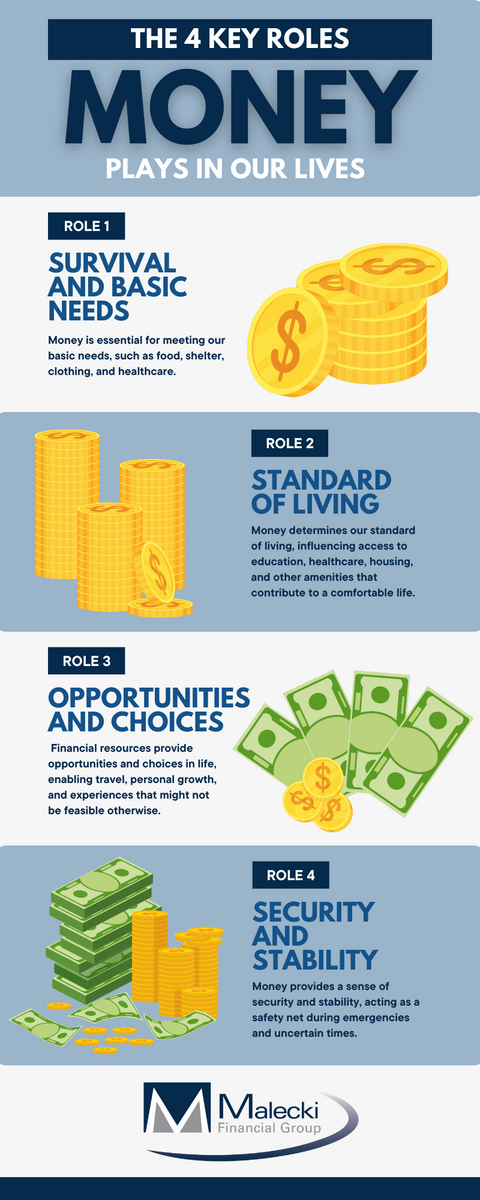 Money & Me: The 4 Roles Money Plays in our Lives