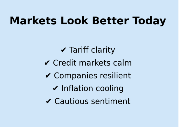 Why The Market Looks Better Today