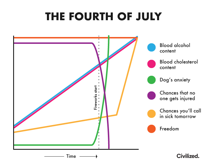 PFS Chart Chat #11: The Fourth of July