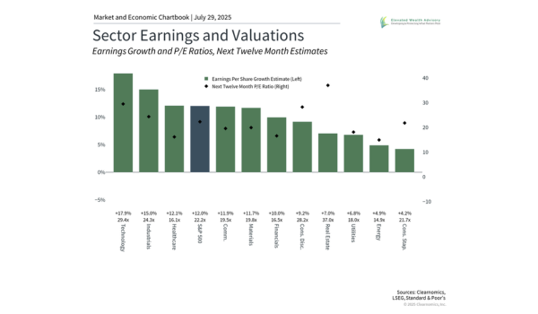 What Corporate Earnings Reveal About Tariffs