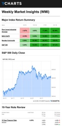 What Happened Last Week