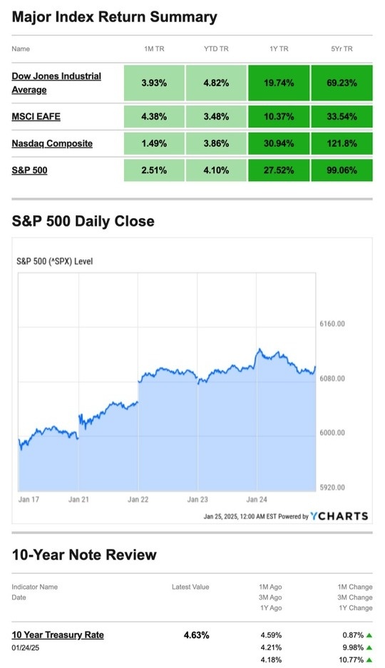 What Happened Last Week