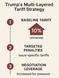 The Tariff Strategy No One’s Talking About