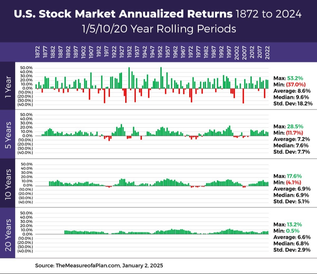 “The Four Most Dangerous Words In Investing Are: ‘This Time It’s Different.’” – Sir John Templeton