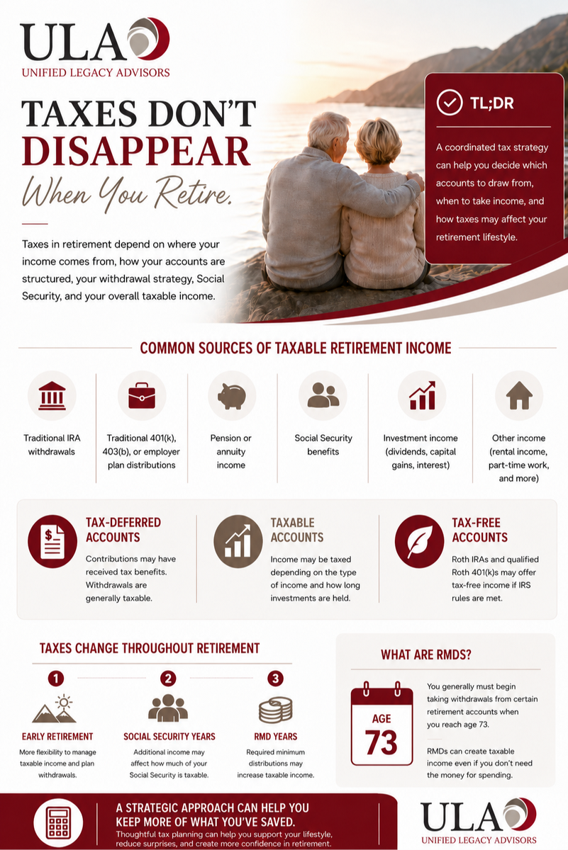 What Will Taxes Look Like in Retirement?