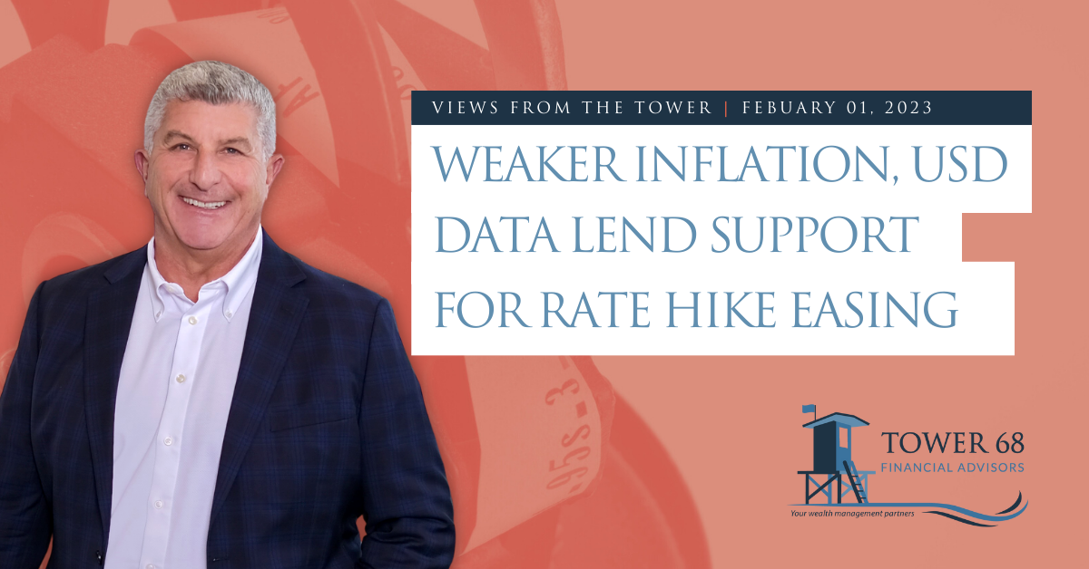 Weaker Inflation, USD Data Lend Support For Rate Hike Easing