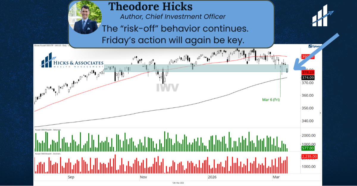 At the Edge of Support