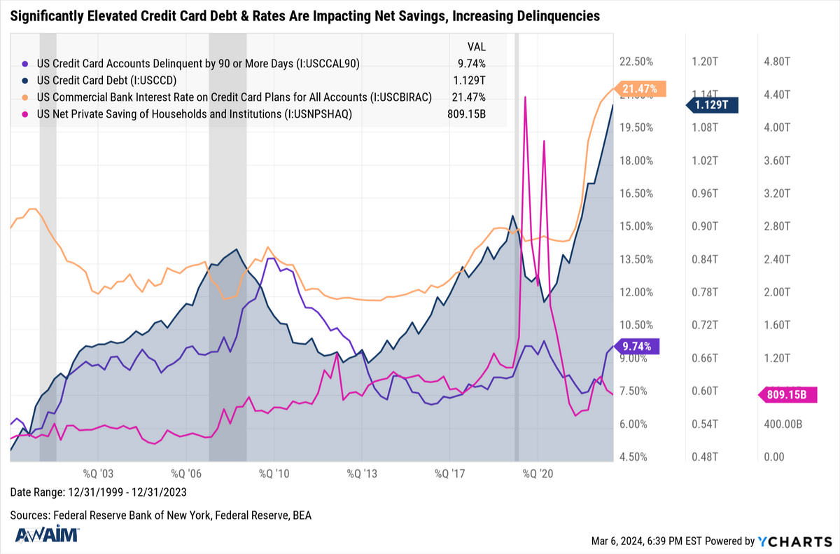 Research Highlights - 03/06/2024