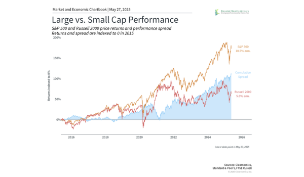 Beyond the S&P 500: Opportunities for Diversification