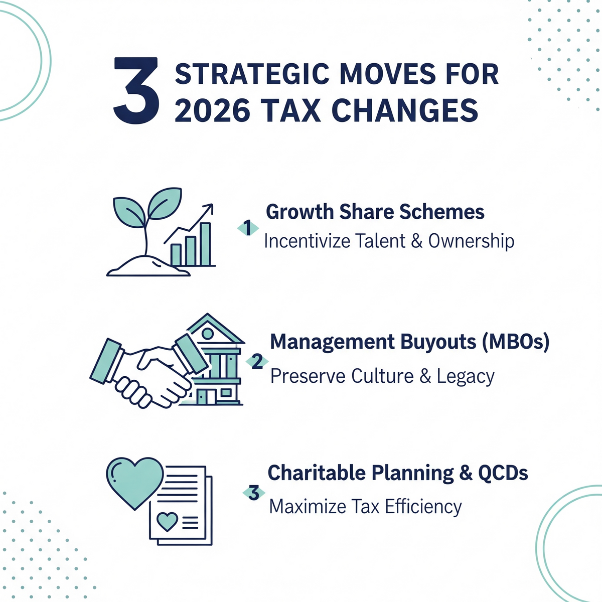Beyond the Sunset: 3 Strategic Considerations for Business Owners in the New 2026 Tax Landscape