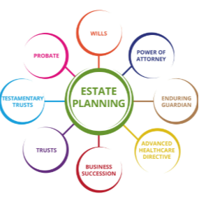 Learn the Estate Planning Essentials