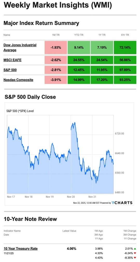 What Happened Last Week | November 24, 2025