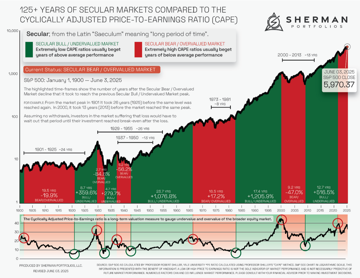 WMP+ WEEKLY Investment NEWSLETTER