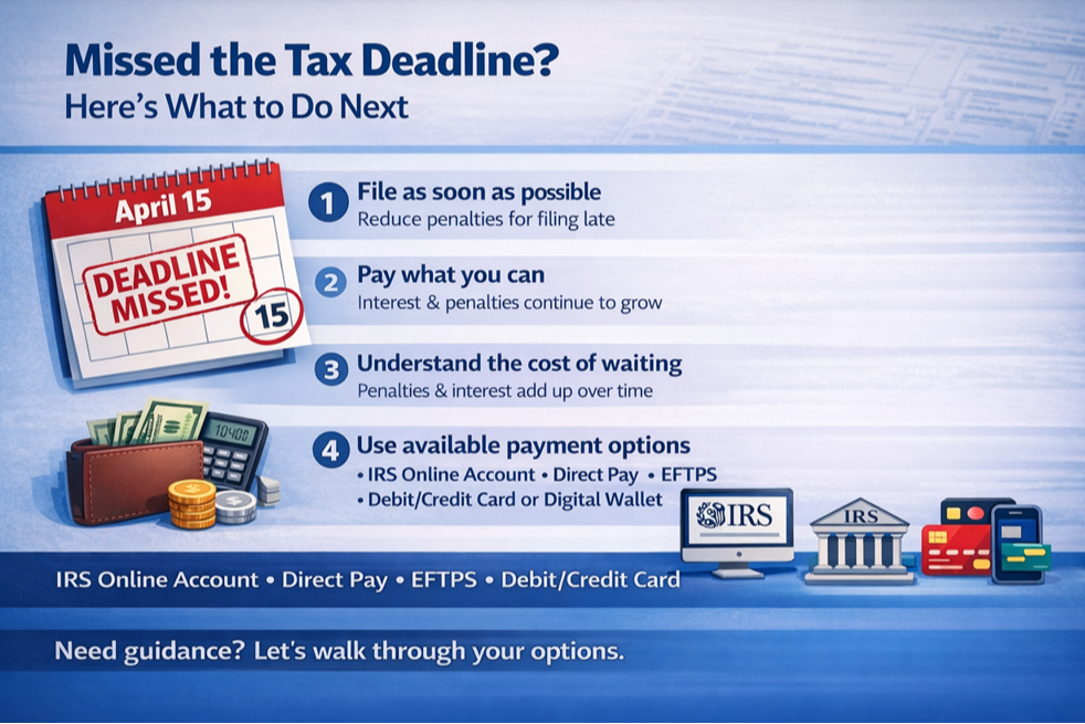 Actions taxpayers should take if they missed the deadline