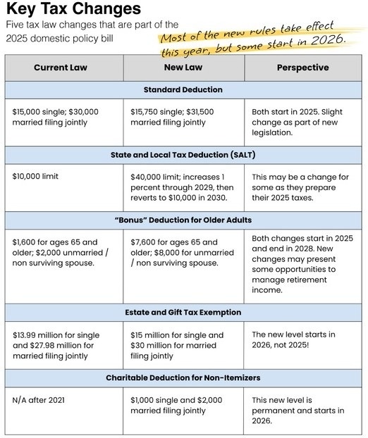 A quick glance at the latest tax law overhaul