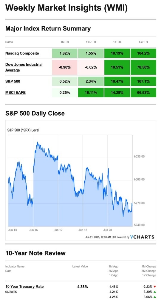 What Happened Last Week | July 23, 2025