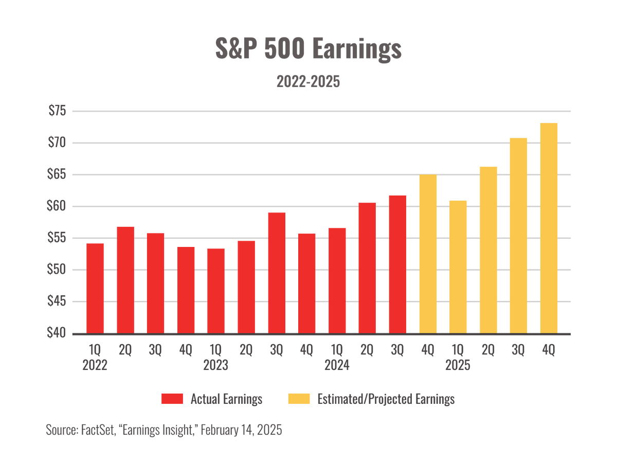 Is market risk rising?