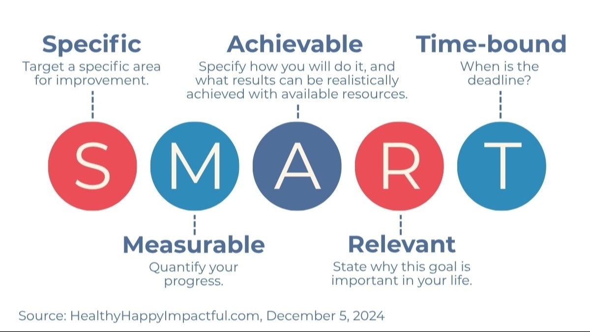 Goal Setting That Sticks: Simple Ways to Turn January Motivation into Lasting Wins