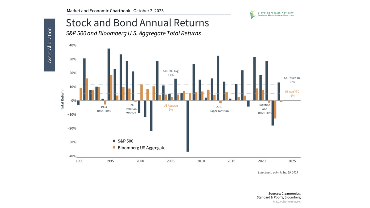 5 Insights for Long-Term Investors in Q4 2023