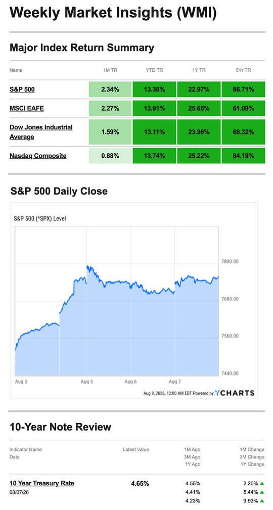 What Happened Last Week | August 10, 2026