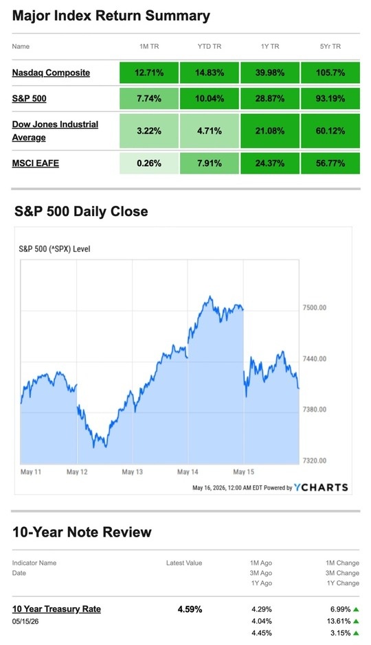What Happened Last Week | May 18, 2026