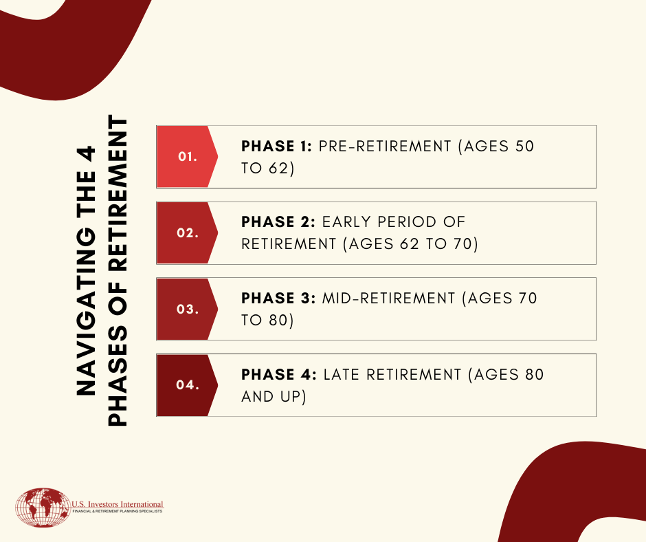 Navigating the 4 Phases of Retirement