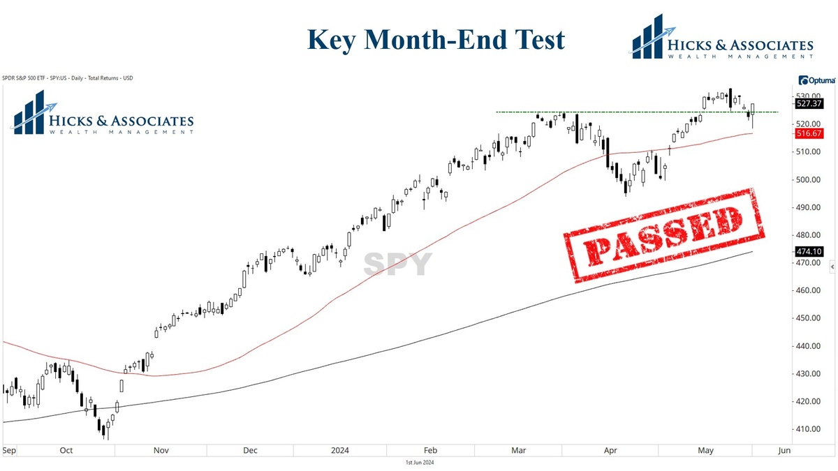 Monthly Market Monologue Part 1 - June 2024