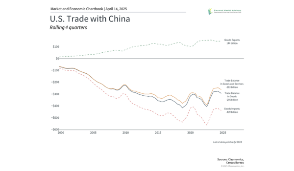 The Bigger Picture on U.S. and China Tensions