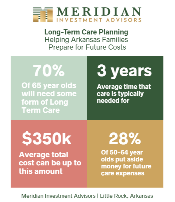 Long-Term Care Planning in Arkansas: Why Waiting Could Cost You More