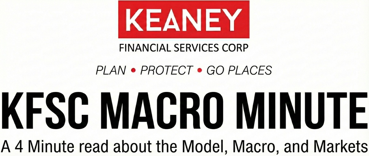 KFSC Macro Minute: The Market Valuation Reality Check