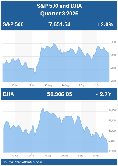 Q3 Economic Update
