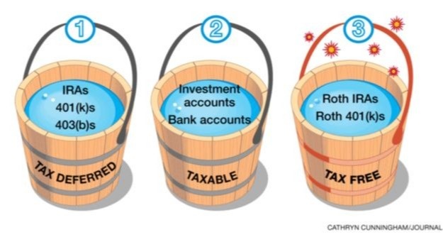 Achieving Financial Fulfillment: Understanding the Impact of Taxes