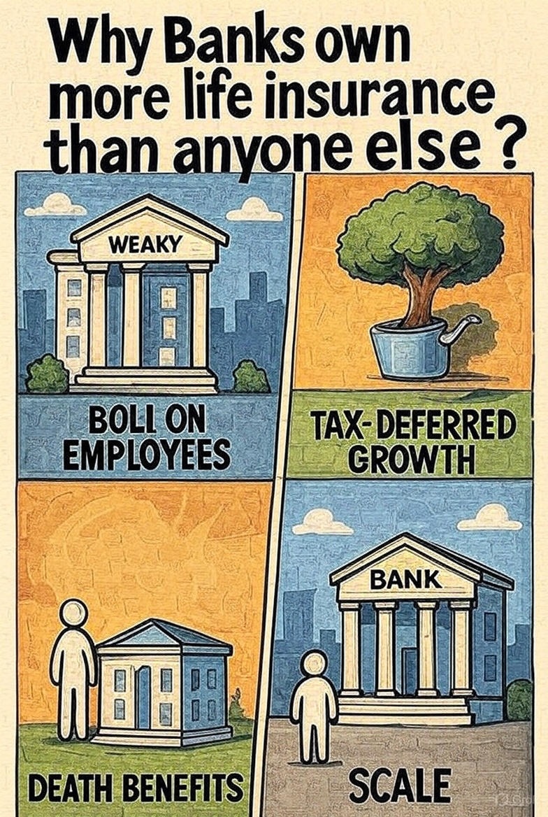 Why Do Banks Have $200+ Billion in Life Insurance?