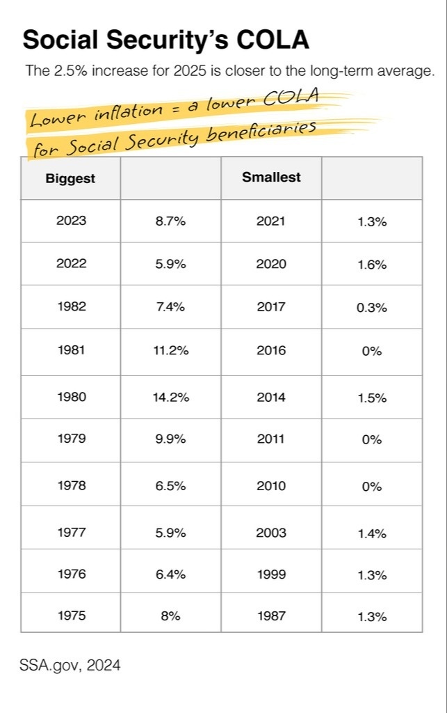 Updated Social Security Benefits 2025