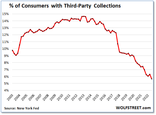 Consumer Credit Defaults