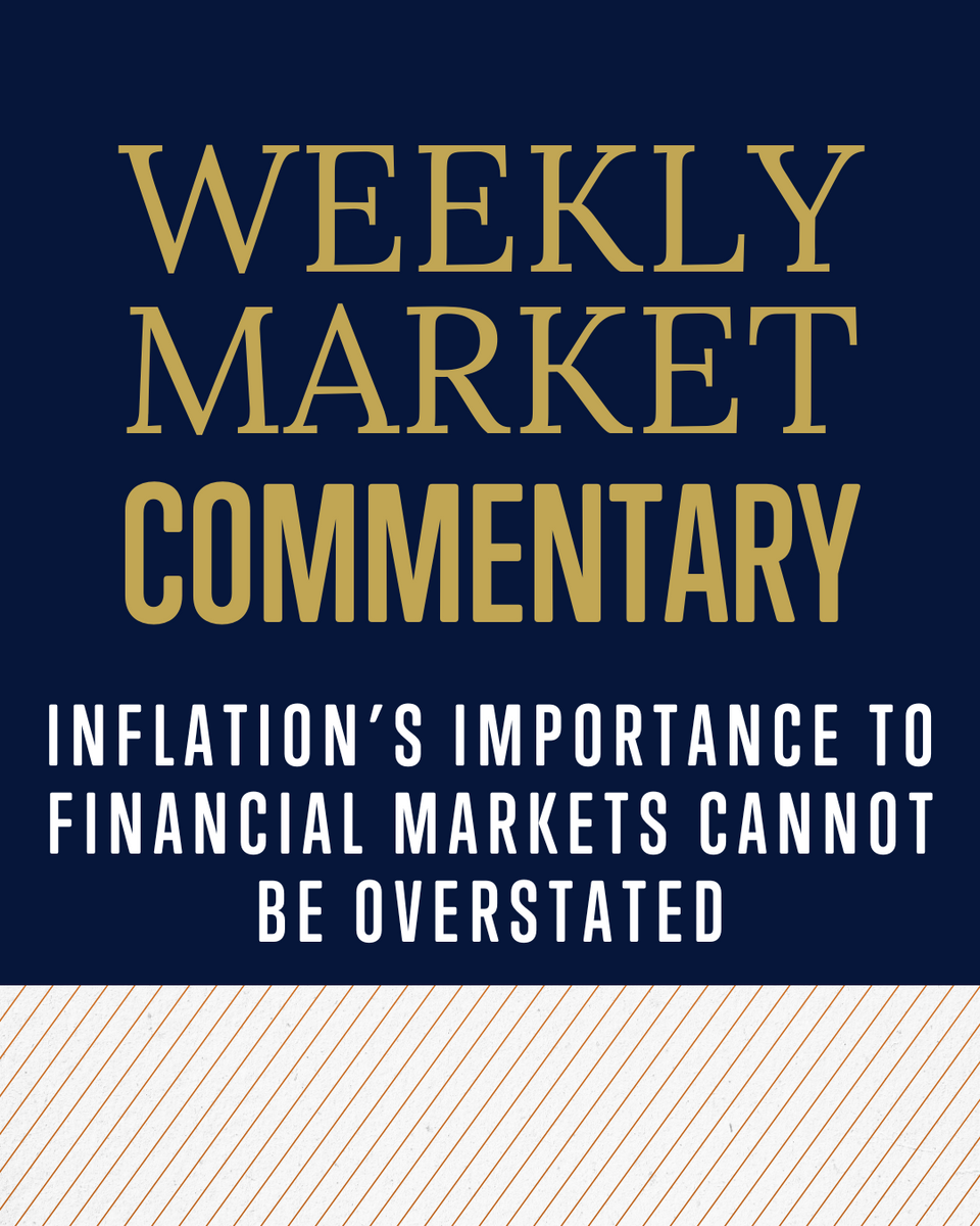 Inflation’s Importance to Financial Markets Cannot Be Overstated