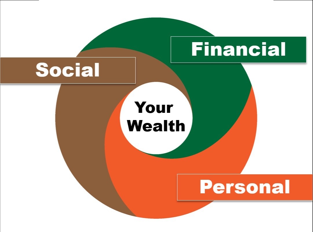 The Wealthy Invest In Leverage- You Can Too!