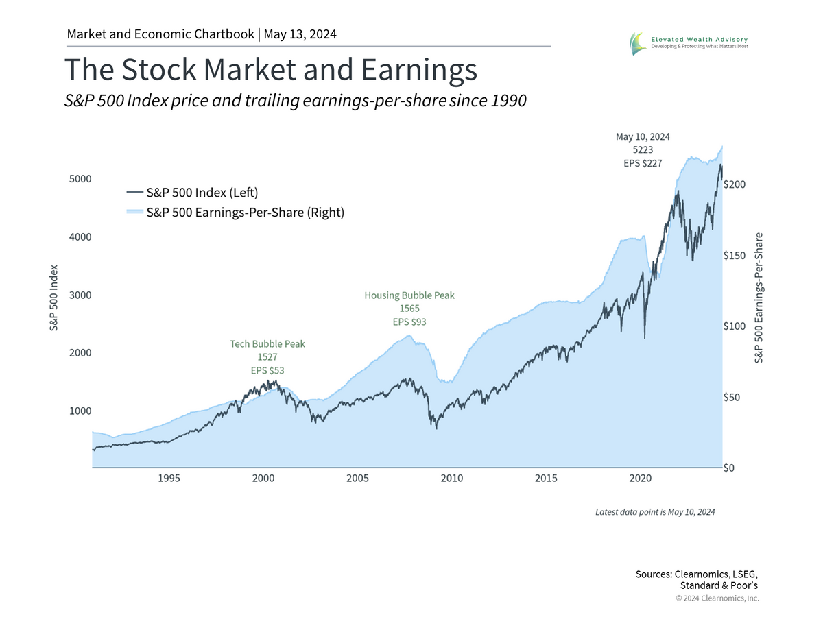 How Earnings Can Guide Investors in Difficult Markets