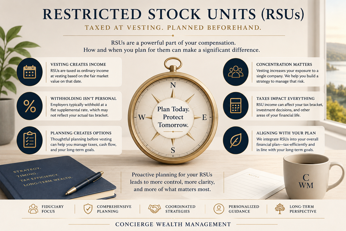 What Should I Do With My RSUs When I Leave My Job?