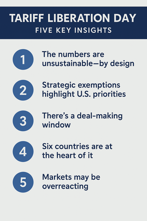Tariff Liberation Day: Why the Market Shock May Have a Silver Lining