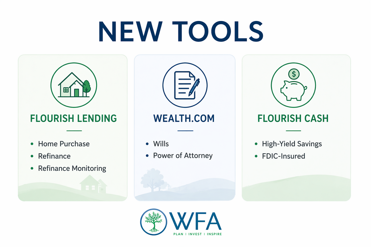 New Tools. One Clearer Financial Picture.