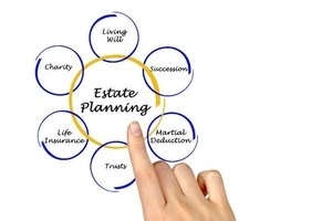 A Brief History of Estate Taxes