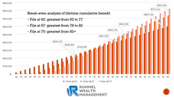 Retirement Readiness Part 2: Social Security